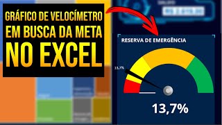 Como criar um gráfico de velocímetro no Excel [upl. by Nivram]