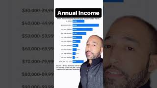 Average monthly retirement income [upl. by Conte]