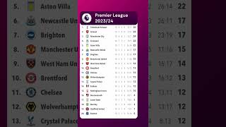 Premier League TABLE Today 202324  Up to Round 15  Premier League TABLE PROGRESS [upl. by Sheeran84]