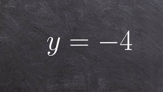 Graphing a linear equation in slope intercept form [upl. by Haymo948]