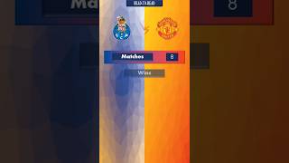 Porto v Man Utd l H2H  Stats and Trophies won [upl. by Meedan]