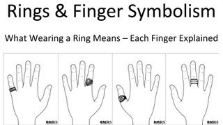 Rings amp Finger Symbolism  Which Finger Should You Wear a Ring On  Rings amp Meanings [upl. by Welcy]