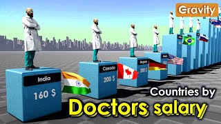 Doctors Salaries by Country per month [upl. by Nyleve]