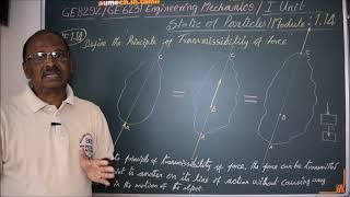 What is the Principle of Transmissibility of a Force EM114 Engineering Mechanics in Tamil [upl. by Malvia]