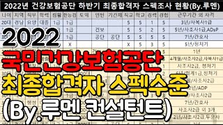 💖국민건강보험공단 최종합격자 건보 스펙행정직요양직전산직👉루멘 컨설턴트 [upl. by Jefferey356]