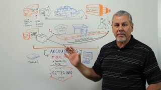 What Is Inventory Management  Whiteboard Wednesday [upl. by Brodie]