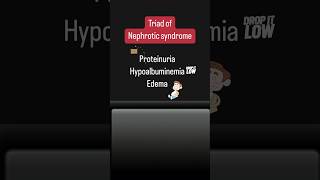 Triad of Nephrotic Syndrome microlearning [upl. by Akihsan]