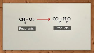 Chemical Equation Basics [upl. by Adnawal]