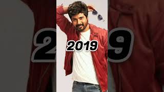 Evaluation of SivaKarthikeyan 2012 to 2024 skamaranyoutube shorts [upl. by Fortunna]