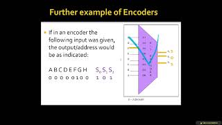 Encoder amp Decoder [upl. by Yrrah]