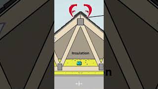 Perfect chimney ventilation systemshorts viralvideo [upl. by Adnulahs41]