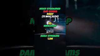 Most Streamed Rap Songs Daily Updated 11 November [upl. by Nwahsed118]