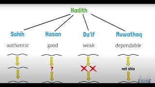 What is a Hadith [upl. by Acirne546]