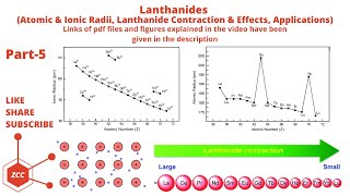 Lanthanides Part 5  Lanthanide Contraction  Atomic and Ionic Radii  Applications and Uses  ZCC [upl. by Zeralda]