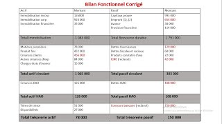 Bilan Fonctionnel Retraitement et reclassement [upl. by Roye]