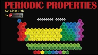 Periodic Classification  Class 11th amp IITJEE  0109 [upl. by Hi739]