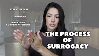 The Process of Surrogacy [upl. by Ggerg]