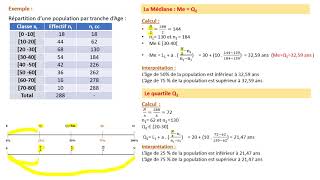 la Statistique descriptive  L étendue Les quartiles et lintervalle interquartile [upl. by Massarelli]