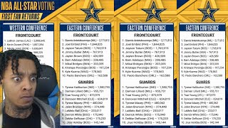 FlightReacts To OFFICIAL 1st Fan Vote 2024 NBA AllStar Voting Results  EAST vs WEST [upl. by Ttennaej711]