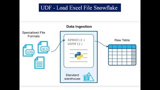 Snowflake UDF Load Excel Sheet into Snowflake [upl. by Liss]