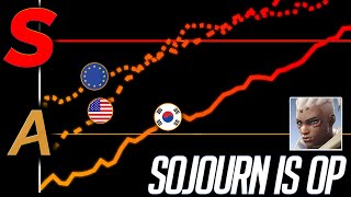 Sojourn Is BACK  Effects of the Season 8 Midseason Patch [upl. by Ainwat447]