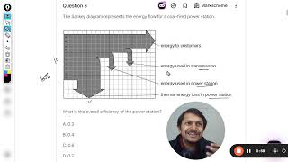The Sankey diagram represents the energy flow for a coalfired power station What is the overall [upl. by Lauraine]