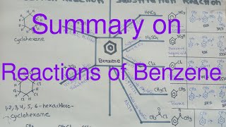 Reactions of BenzeneAromatic CompoundsElectrophilic substitutionAddition reaction MajidAli2020 [upl. by Daus442]