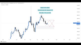 XAUUSD Forecast amp Analysis for CPI  What Traders Need to Know  Jan 11 2024 [upl. by Lydon]