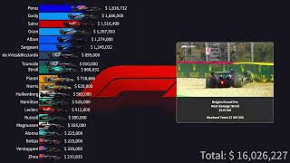 2023 Formula 1 Destructors Championship [upl. by Aidas665]