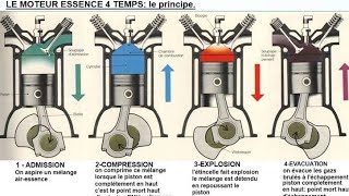 Comment fonctionne un moteur diesel [upl. by Golter]