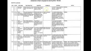 Briefly on quotWhat is the ABLLS Assessment of Basic Language and Learning skillsquot [upl. by Id]