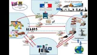 Schéma circuit économique [upl. by Daniell]