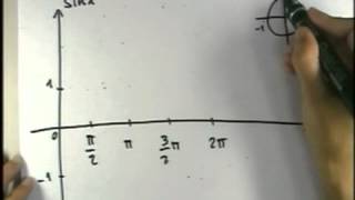 12 Trigonometria gradi e radianti funzioni grafici delle funzioni trigonometriche e proprietà [upl. by Tally]