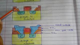 Chapter 2  MOSFET Fabrication and Scaling Part 2 [upl. by Dlared]