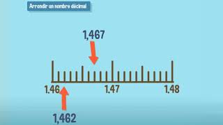 Arrondir un nombre décimal  CM2 [upl. by Zosi]