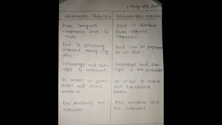 class 10th  science  autotrophic nutrition and heterotrophic nutrition [upl. by Htaeh]