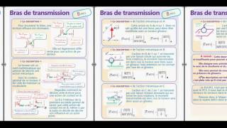 bras transmission x264 [upl. by Amis117]