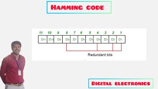 hamming code for Error detection and correction SECDECD [upl. by Eirroc]