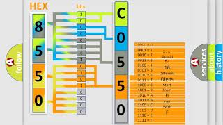 DTC Chevrolet C055004 Short Explanation [upl. by Eriuqs548]