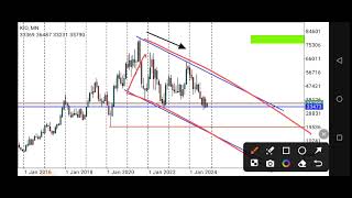 Kumba Iron Ore Price Prediction and Technical Analysis JSE Stock Market [upl. by Maury]