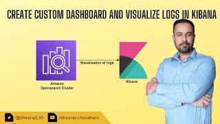 Amazon Opensearch  Create Custom Dashboard And Visualize Logs In Kibana [upl. by Jinny668]