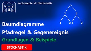 Baumdiagramme Gegenereignis und Pfadregel [upl. by Berl990]