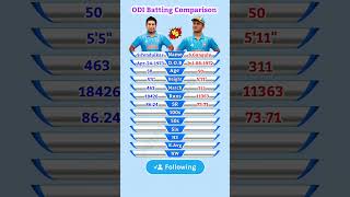 Sachin Tendulkar vs Sourav Ganguly  ODI Batting Comparison shorts [upl. by Yanarp]