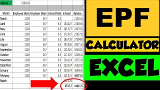 EPF Excel Calculator Employee Provident Fund How to Calculate EPF interest with EPF interest rate [upl. by Macmullin]