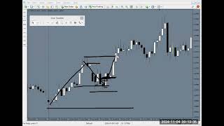 BBC FX CLASS HOW FX MARKETS MOVEs PART3 Determining the HL LH structure [upl. by Gere]