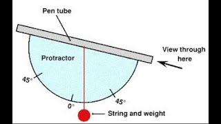 What is a Clinometer A complete idea about clinometer [upl. by Combs]