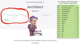 Taking MBTI Personality Test [upl. by Abe607]