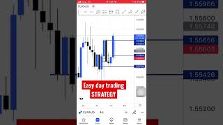 Day trading strategy crypto cryptocurrency forex forextrading daytrading bitcoin trading [upl. by Reeva]