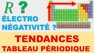 Évolution de lÉlectronégativité et du Rayon Atomique dans le Tableau périodique [upl. by Moulden]