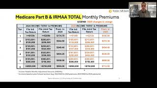 2025 Medicare Changes [upl. by Uchida]